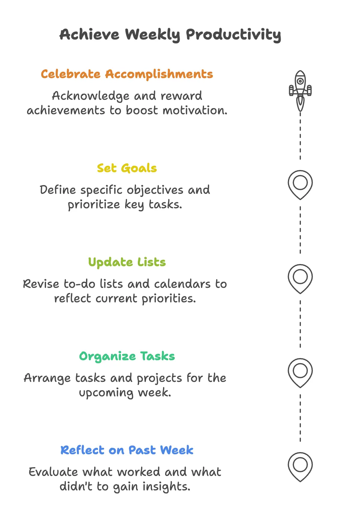 Productivity Methods