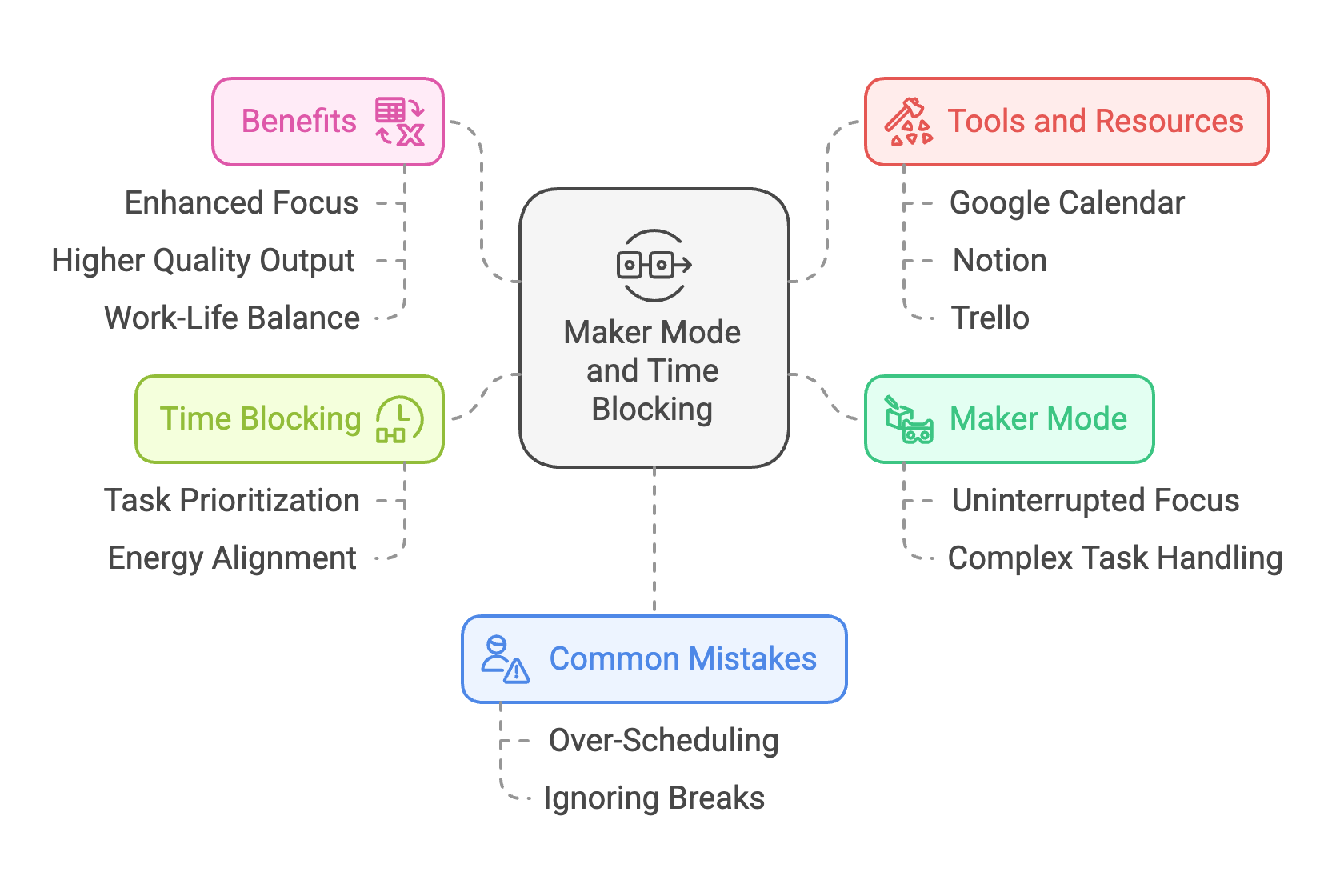 Best Time Blocking Techniques to Maximize Productivity