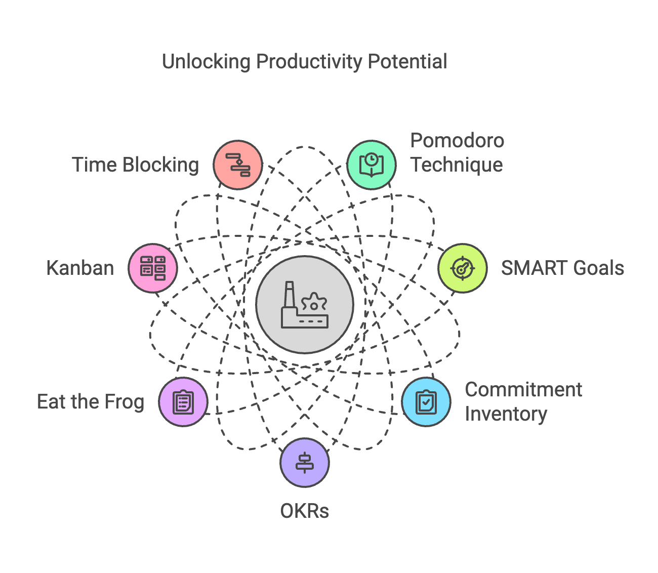 11 Productivity Methods To Unlock Your Full Potential