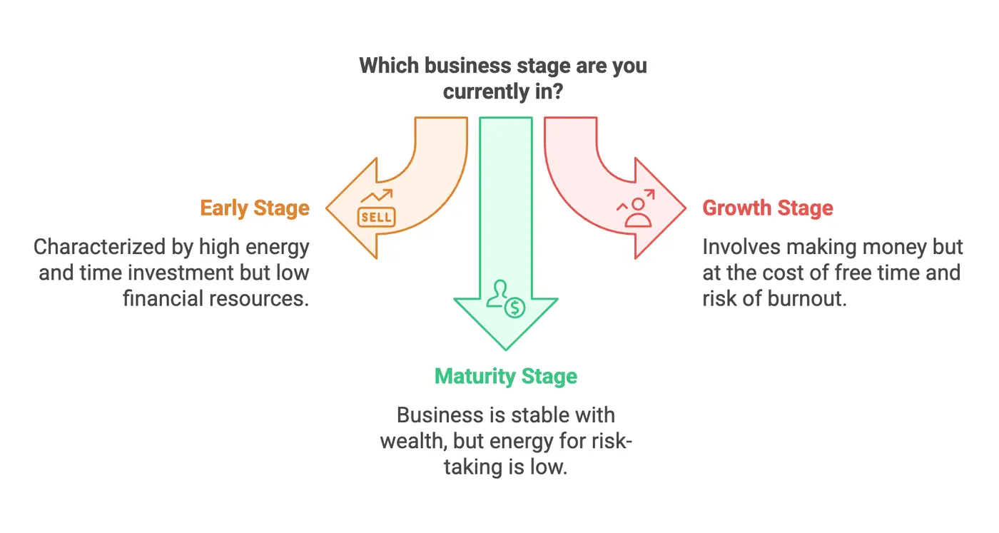 entrepreneur work life balance