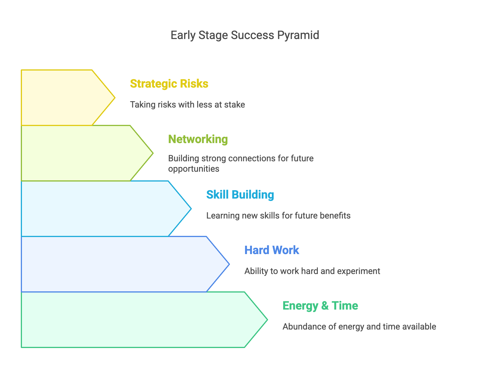 entrepreneur work life balance